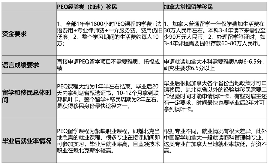 加拿大PEQ直通车-17.jpg