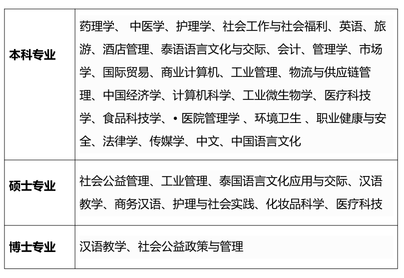 华侨专业设置.jpg